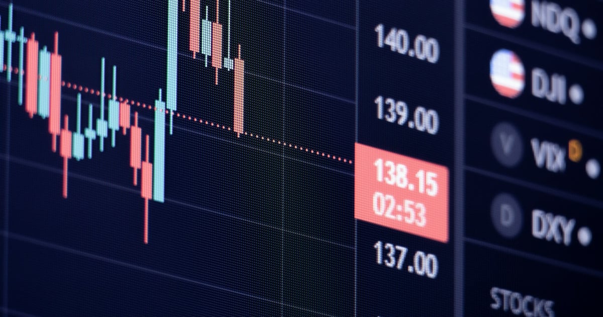 Candlestick chart on a dark screen with the price scale marked at 140.00, 139.00 and 137.00 and a live quote highlighted at 138.15